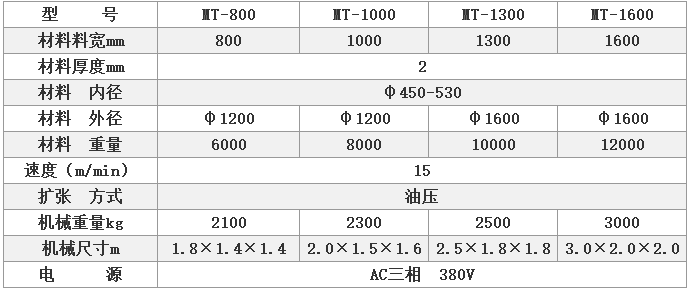 重型材料架