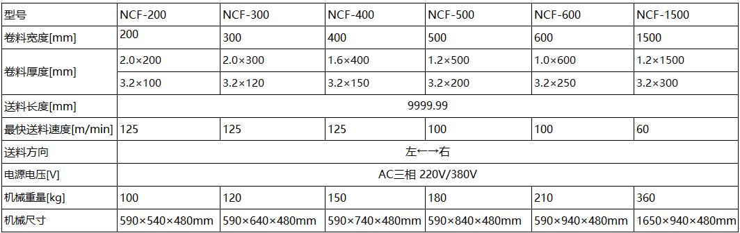 沖床送料機(jī)廠(chǎng)家