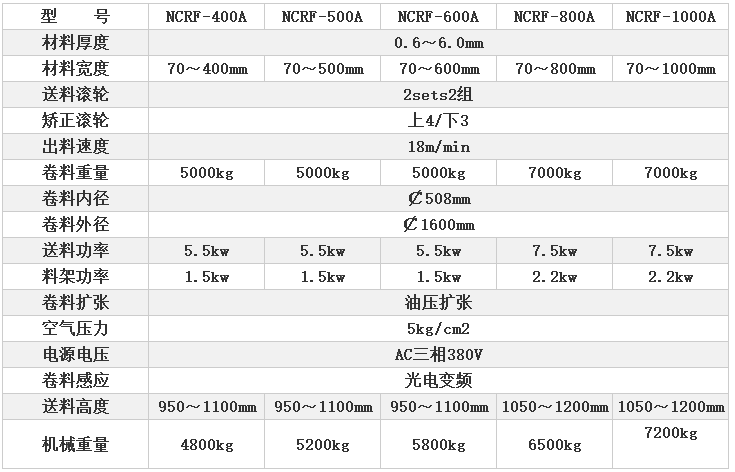 三合一送料機(jī)