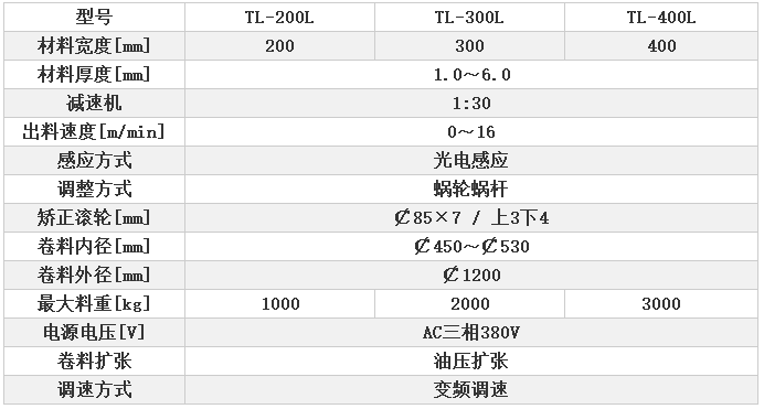 沖床自動送料機