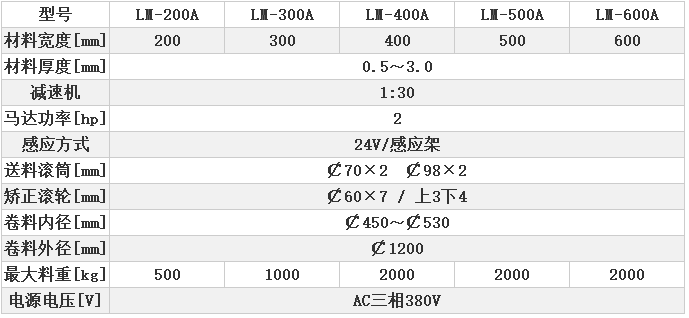 二合一送料機