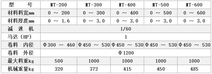 精密整平機 