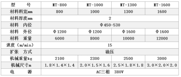 三合一送料機(jī)