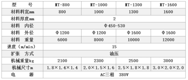 二合一送料機